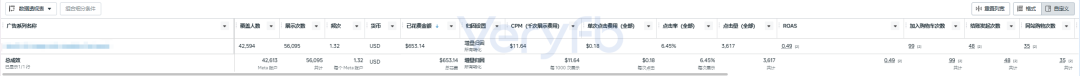 Facebook风控周投手实战复盘 Kickstarter众筹8天日更与AI接广告数据