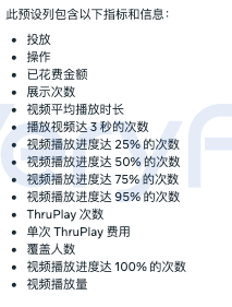 Facebook广告投流实操：AI素材放量爆款衰减与Shopify结账漏斗优化