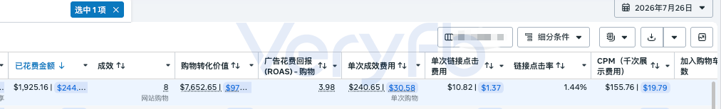 Facebook广告投流实操：AI素材放量爆款衰减与Shopify结账漏斗优化