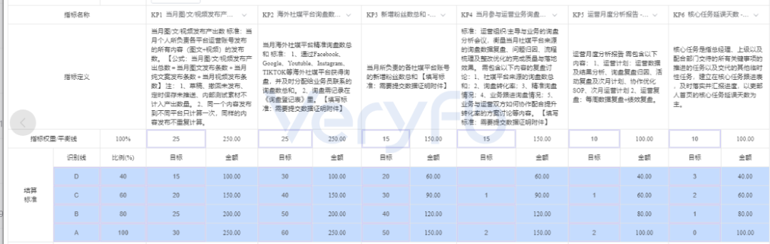Facebook广告投放不起量怎么办 老帖复用与B端表单投放策略分享