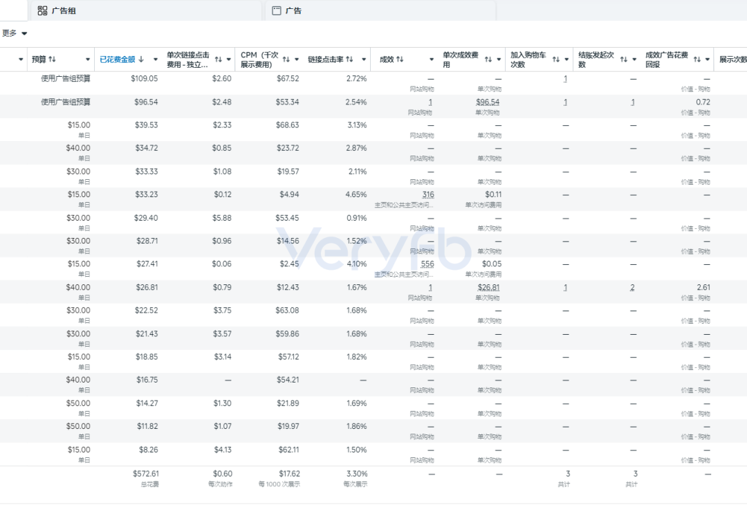冷启动初期高跳出率数据