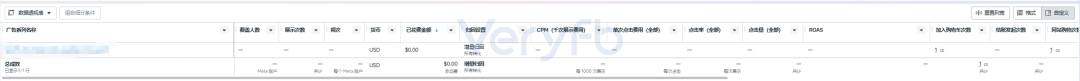 Facebook风控周投手实战复盘 Kickstarter众筹8天日更与AI接广告数据