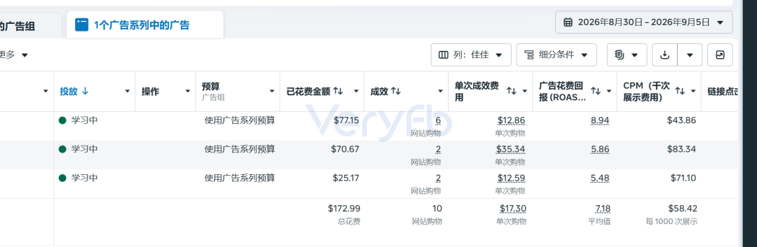 Facebook小预算1-1-1测试与COD结账转化优化复盘