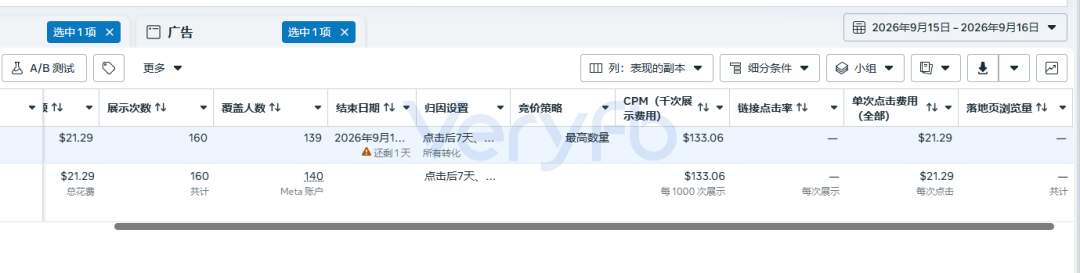 Facebook风控周投手实战复盘 Kickstarter众筹8天日更与AI接广告数据