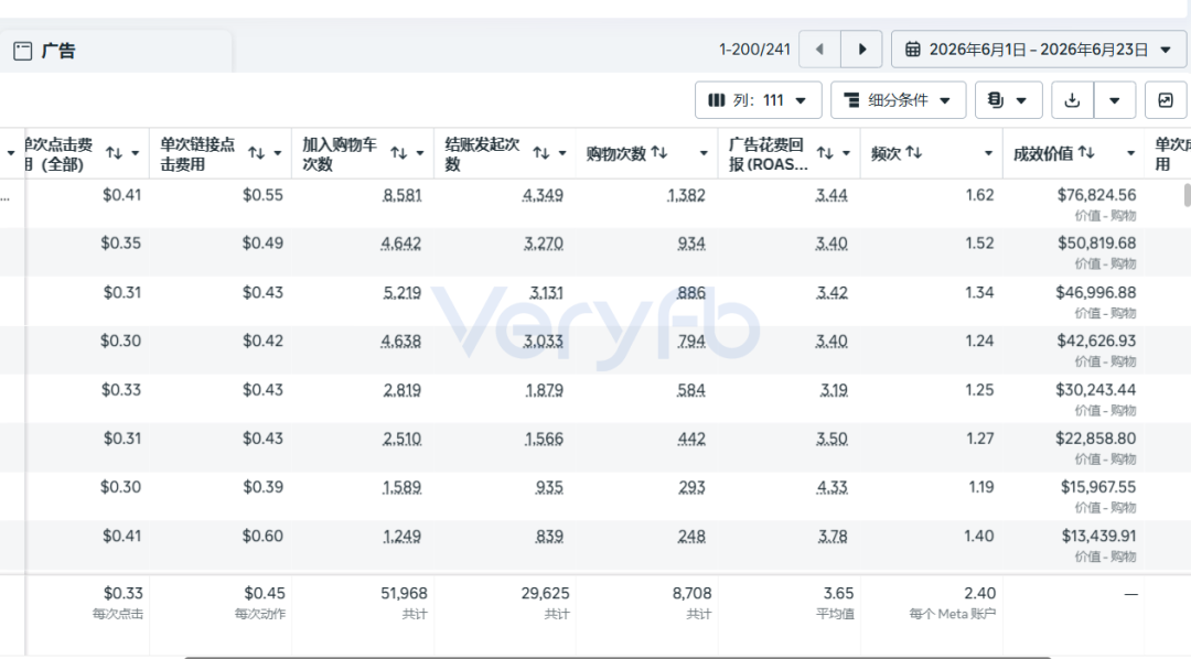 Facebook广告ASC 1-1-N跑法：测素材与扩量核心逻辑实操