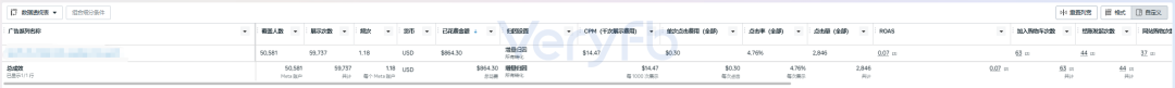 Facebook风控周投手实战复盘 Kickstarter众筹8天日更与AI接广告数据