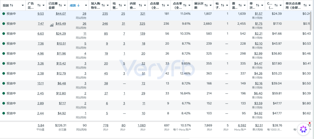 AppLovin投放实测8月封户潮Google低tROAS失效复盘