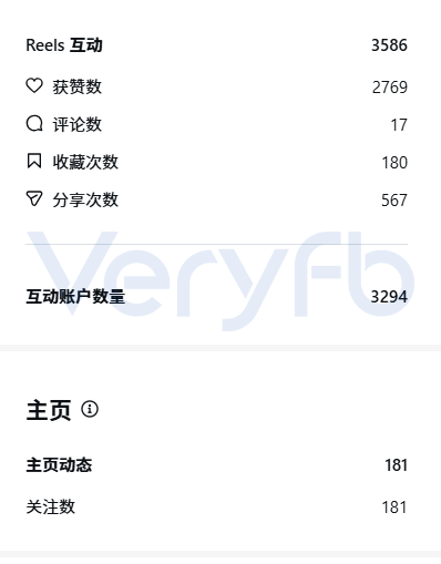 Facebook投放跑法横评：一刀流改版后投手应对策略与素材困境