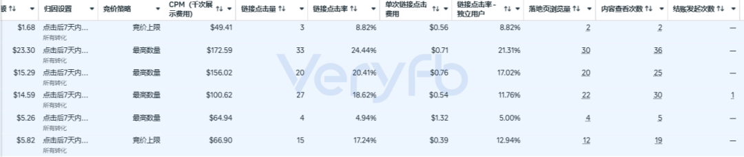 Facebook广告投放不起量怎么办 老帖复用与B端表单投放策略分享
