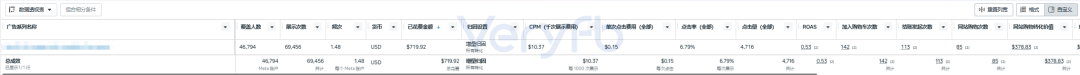 Facebook风控周投手实战复盘 Kickstarter众筹8天日更与AI接广告数据
