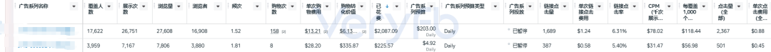 Facebook小预算1-1-1测试与COD结账转化优化复盘