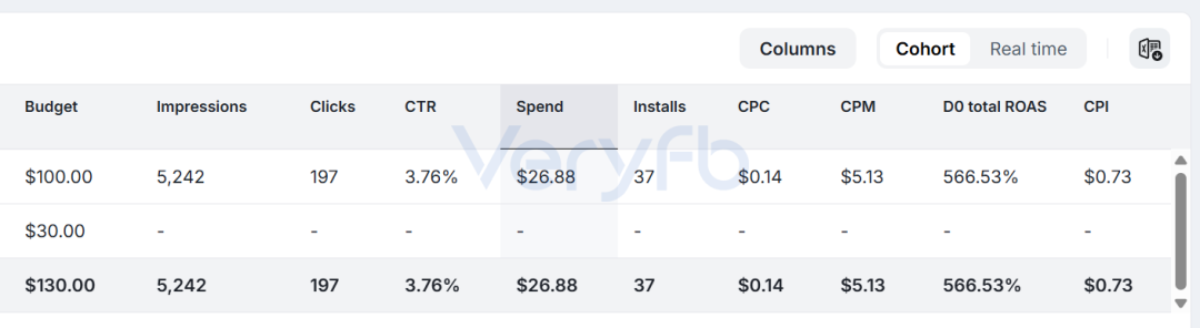 AppLovin投放实测8月封户潮Google低tROAS失效复盘