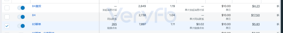 Facebook广告投放不起量怎么办 老帖复用与B端表单投放策略分享
