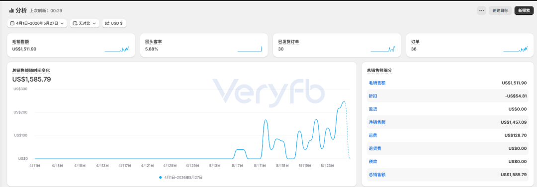 预算控制下的稳健出单数据