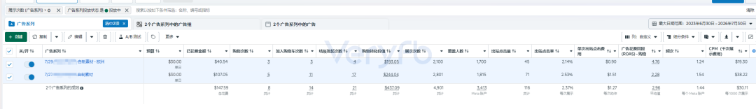 Facebook投放跑法横评：一刀流改版后投手应对策略与素材困境