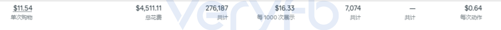 Facebook小预算1-1-1测试与COD结账转化优化复盘