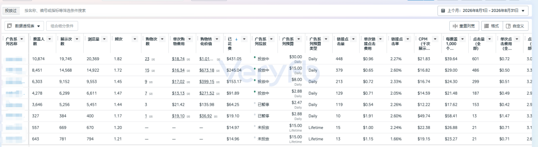 Facebook小预算1-1-1测试与COD结账转化优化复盘