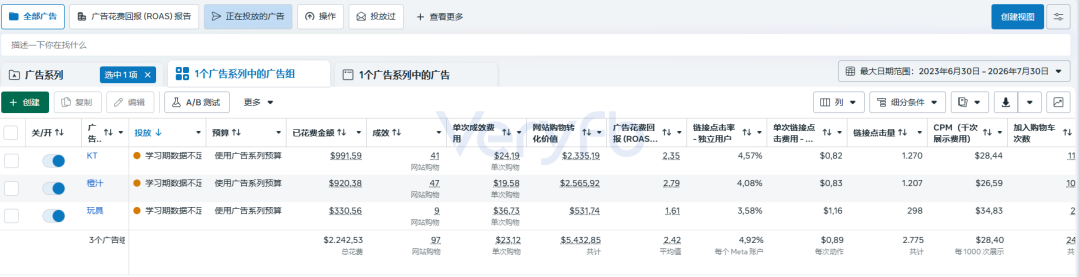 Facebook投放跑法横评：一刀流改版后投手应对策略与素材困境