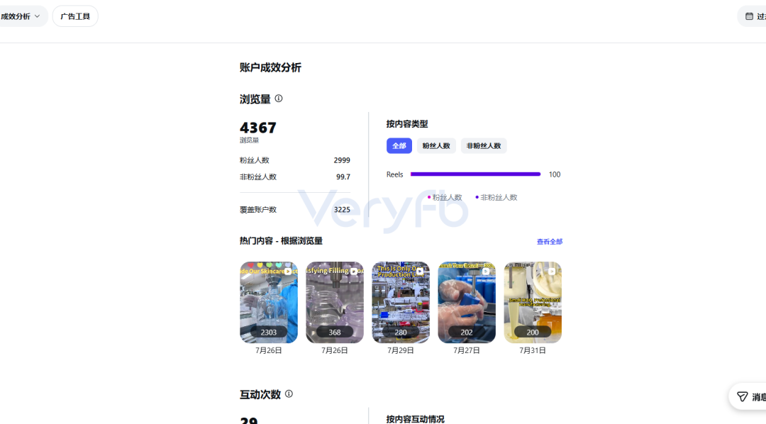 Facebook广告投放不起量怎么办 老帖复用与B端表单投放策略分享