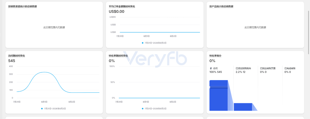 Facebook广告投放不起量怎么办 老帖复用与B端表单投放策略分享