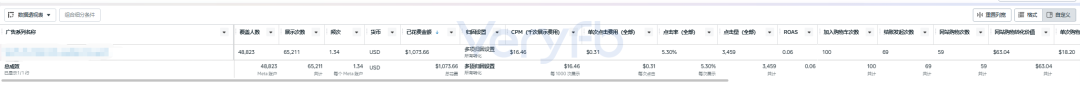 Facebook风控周投手实战复盘 Kickstarter众筹8天日更与AI接广告数据