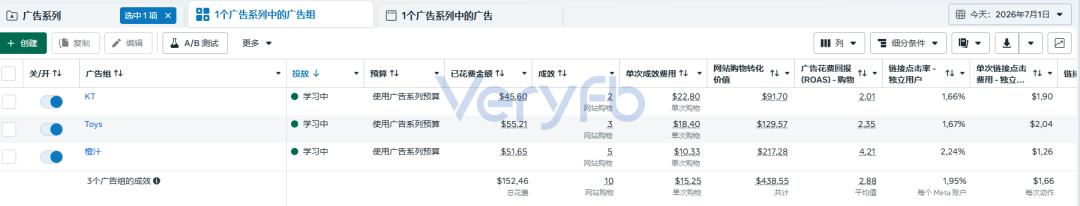 2026年7月Facebook广告投放复盘 CPA出价与流量承接策略
