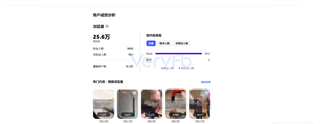 Facebook广告投放不起量怎么办 老帖复用与B端表单投放策略分享