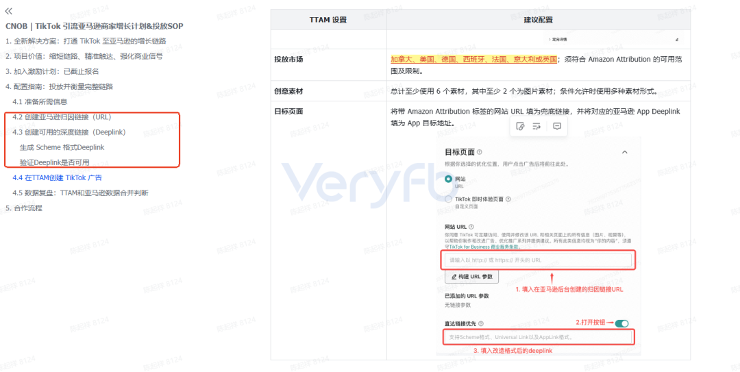 跨境出海周刊：Facebook加购丢失排查、TikTok投亚马逊实测与独立站封号复盘