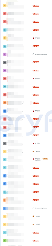 AppLovin投放实测8月封户潮Google低tROAS失效复盘