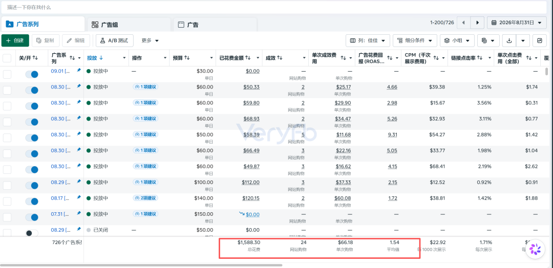Facebook小预算1-1-1测试与COD结账转化优化复盘