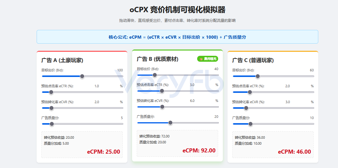 oCPX 竞价机制可视化模拟器