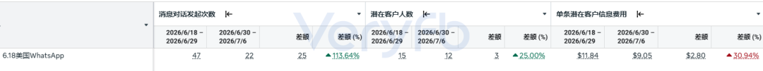 独立站投手系统能力周报：AI竞品监控与一刀流10刀新规实战复盘