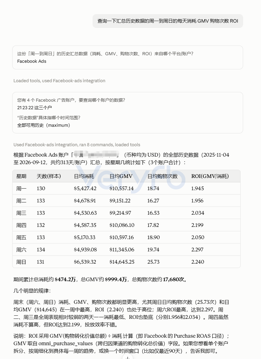 Facebook风控周投手实战复盘 Kickstarter众筹8天日更与AI接广告数据