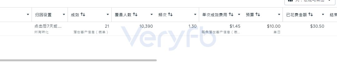 Facebook广告投放不起量怎么办 老帖复用与B端表单投放策略分享