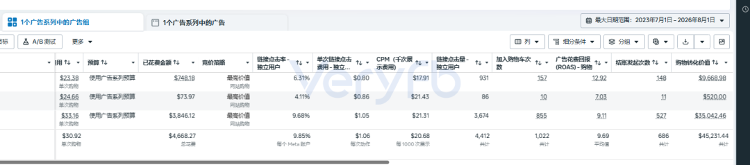 Facebook投放跑法横评：一刀流改版后投手应对策略与素材困境