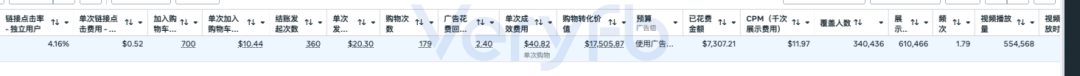 Facebook广告投放不起量怎么办 老帖复用与B端表单投放策略分享