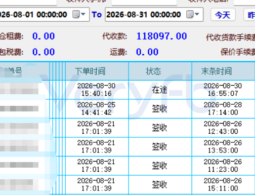 Facebook小预算1-1-1测试与COD结账转化优化复盘