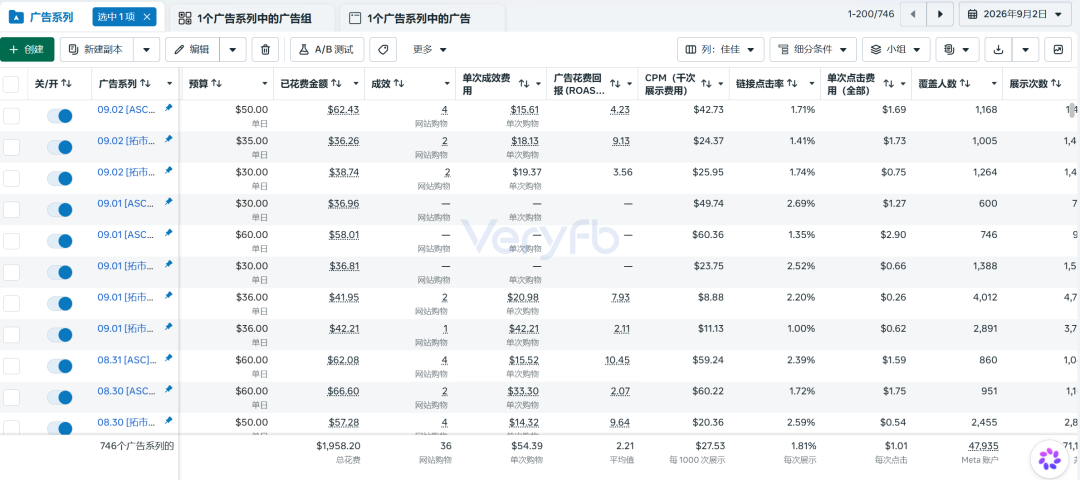 Facebook小预算1-1-1测试与COD结账转化优化复盘