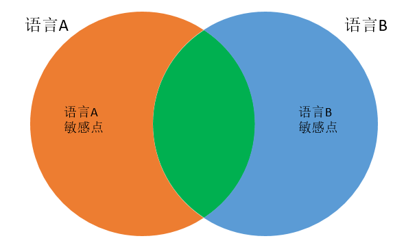 不要和老外聊颜色 可能你根本不懂颜色 史蒂芬的专栏 微信公众号文章阅读 Wemp