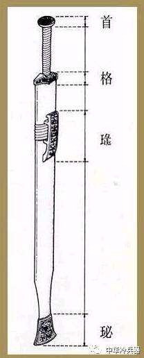 小剑格见证中国宝剑的发展 有两种至今引领刀具设计潮流 中华冷兵器 微文库
