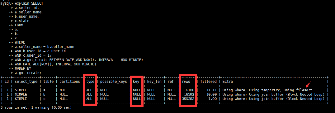 程序员该如何进行 SQL 数据库的优化？