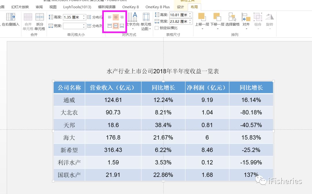 ppt表格边框颜色怎么设置