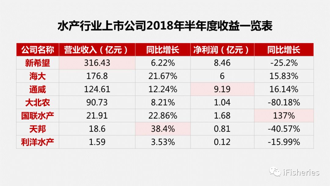 ppt表格边框颜色怎么设置