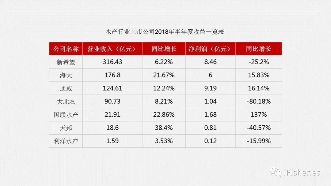 ppt表格边框颜色怎么设置