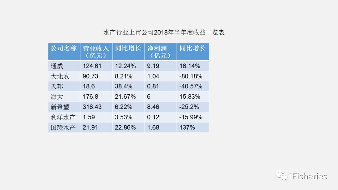 ppt表格边框颜色怎么设置