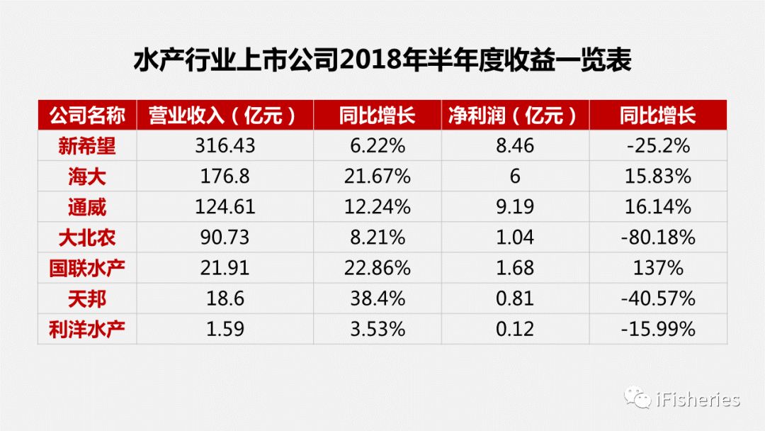 ppt表格边框颜色怎么设置