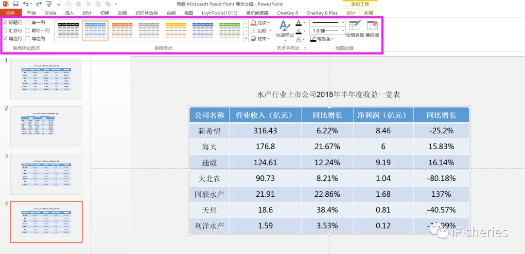 ppt表格边框颜色怎么设置