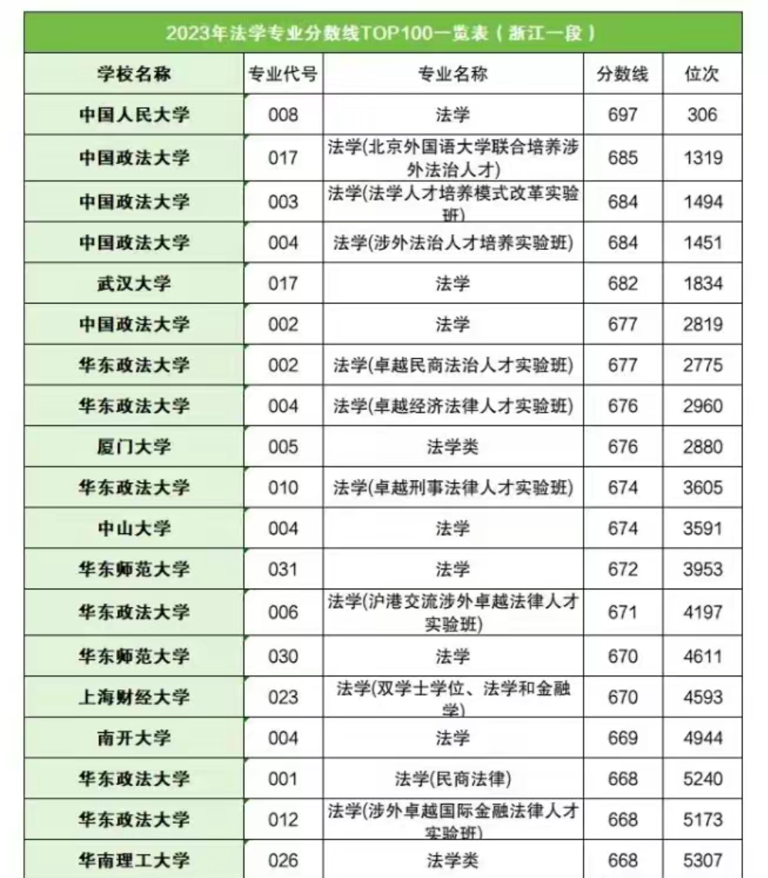 西南大学招生专业分数线_2024年西南大学专业介绍录取分数线（所有专业分数线一览表公布）_西南大学专业分数