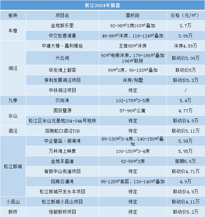 上海人口丨去年上海户籍常住人口增加10万人五大新城详细介绍