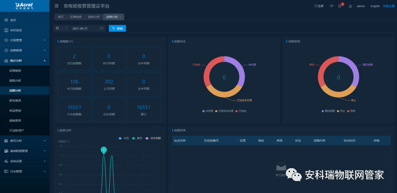 電瓶車充電樁收費(fèi)云平臺(tái)